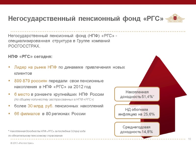 10 Негосударственный пенсионный фонд «РГС» Негосударственный пенсионный фонд (НПФ) «РГС» - специализированная структура в